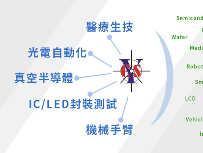 崇聖億精密有限公司網頁建置案例介紹