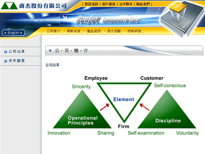 商杰股份有限公司網頁架設 案例介紹