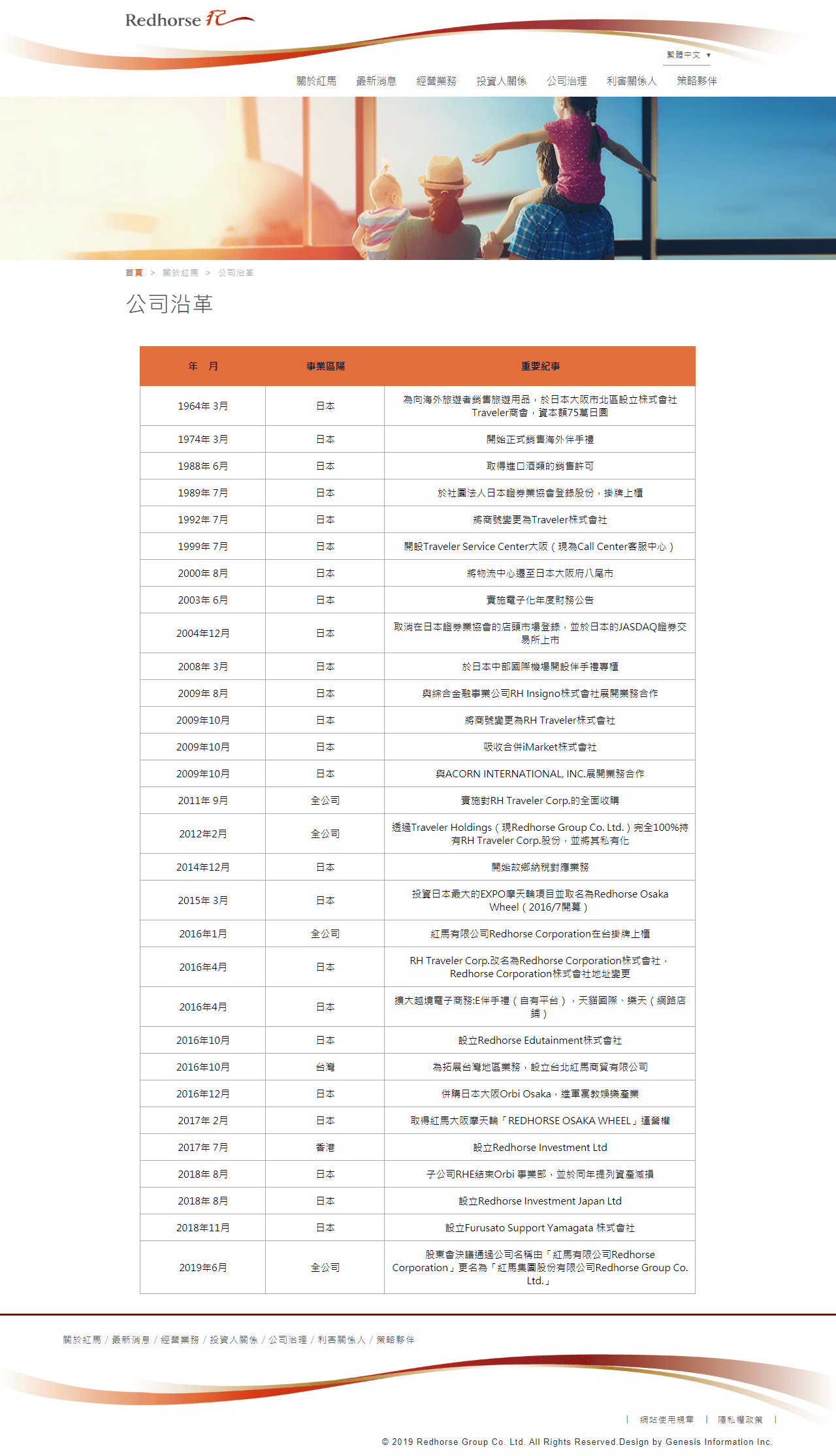 網頁設計展示圖2