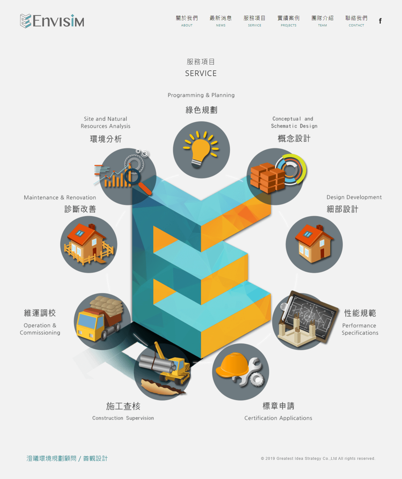 網頁設計展示圖4