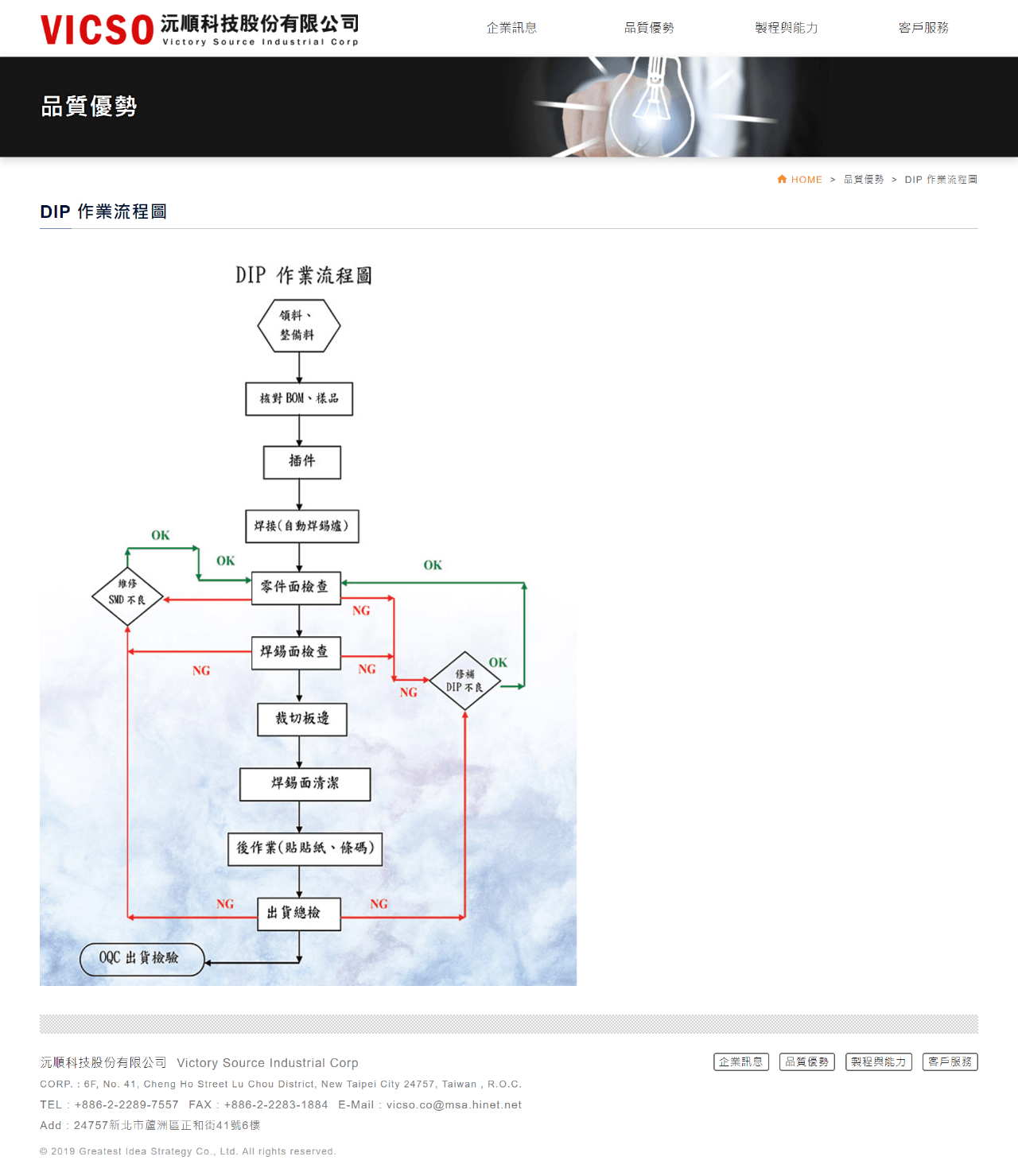 網頁設計展示圖6