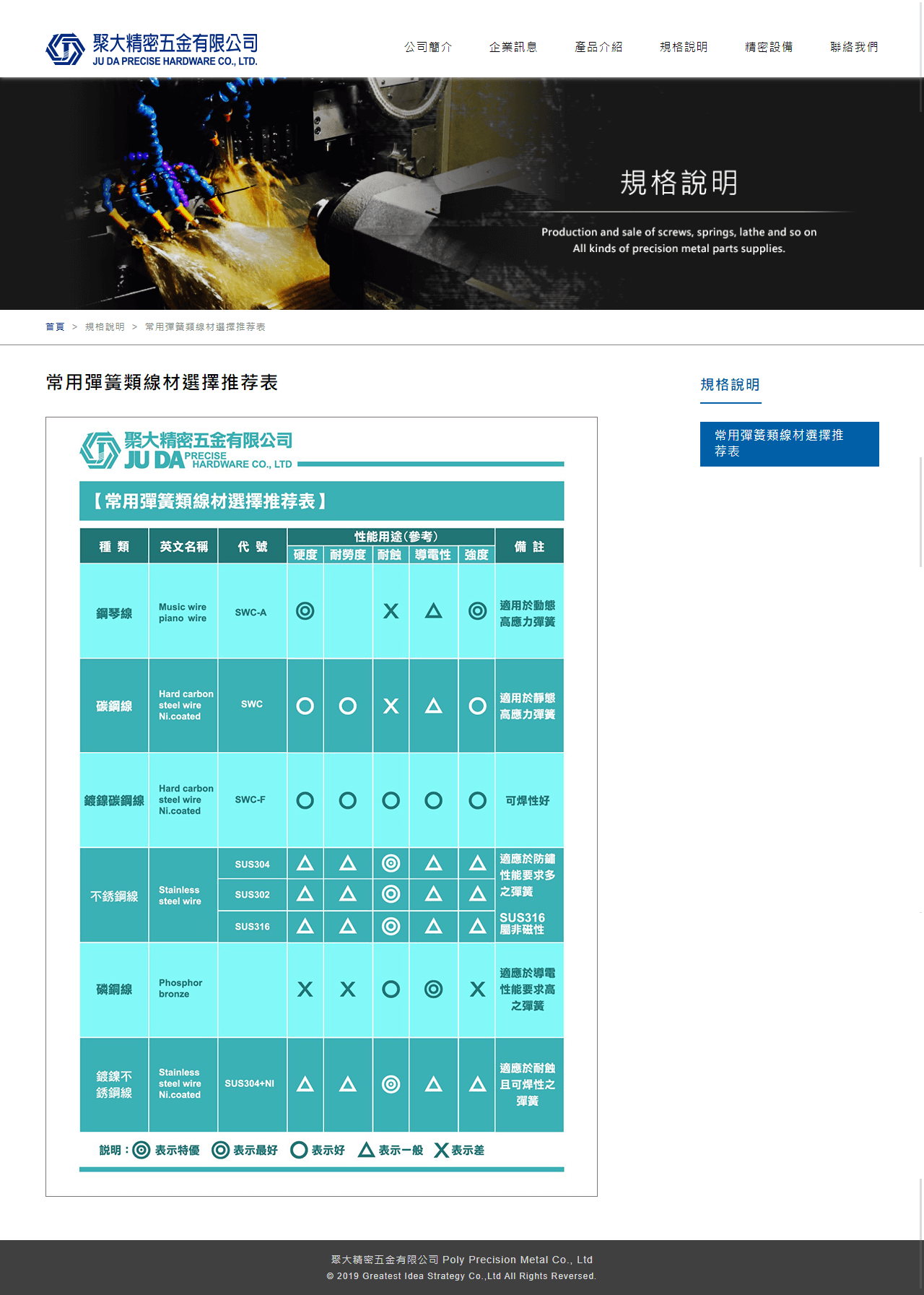 網頁設計展示圖3