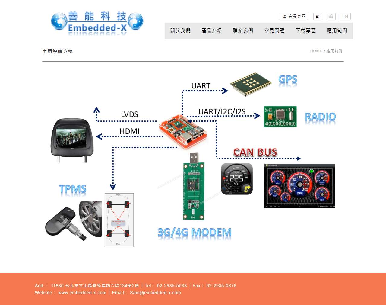 網頁設計展示圖6