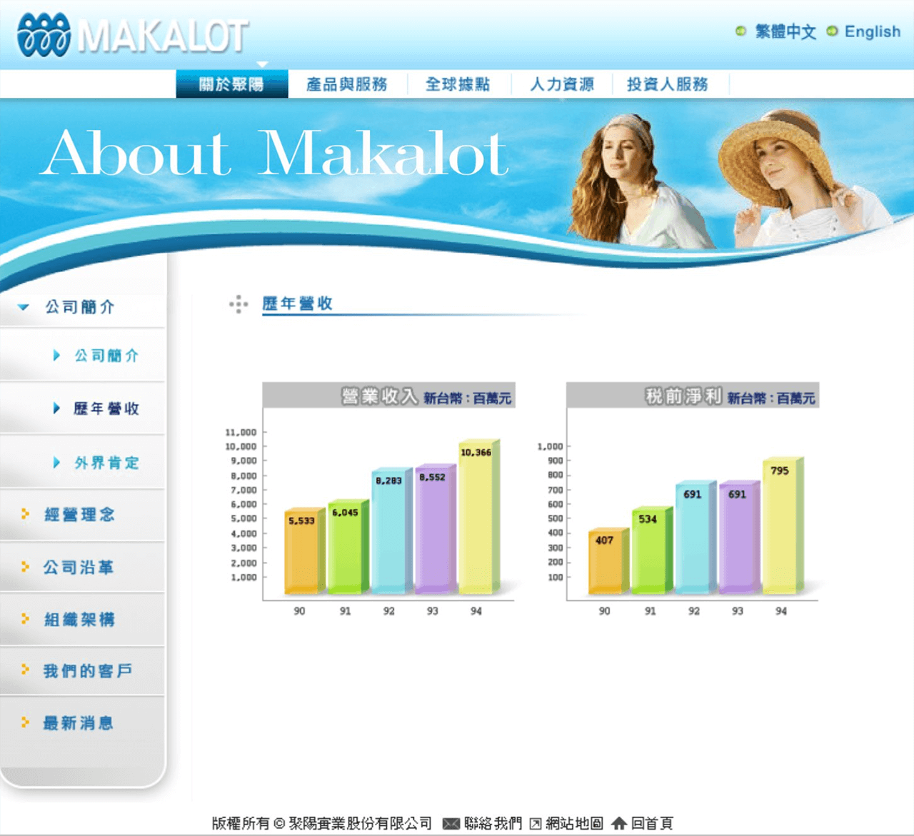 網頁設計展示圖3