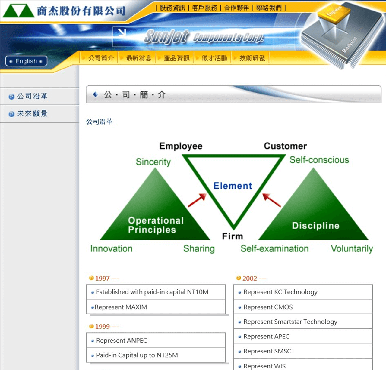 網頁設計展示圖1