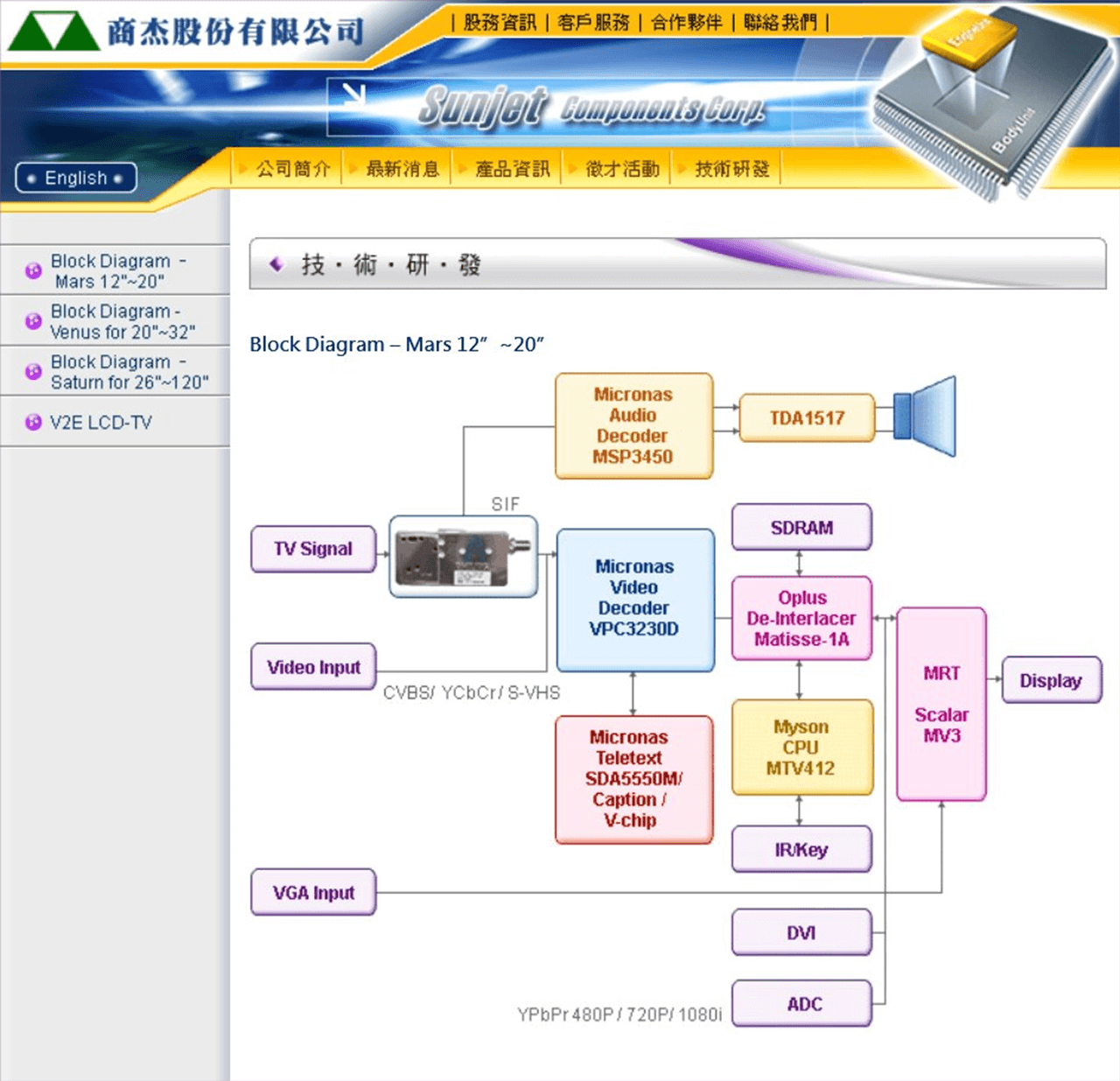 網頁設計展示圖6