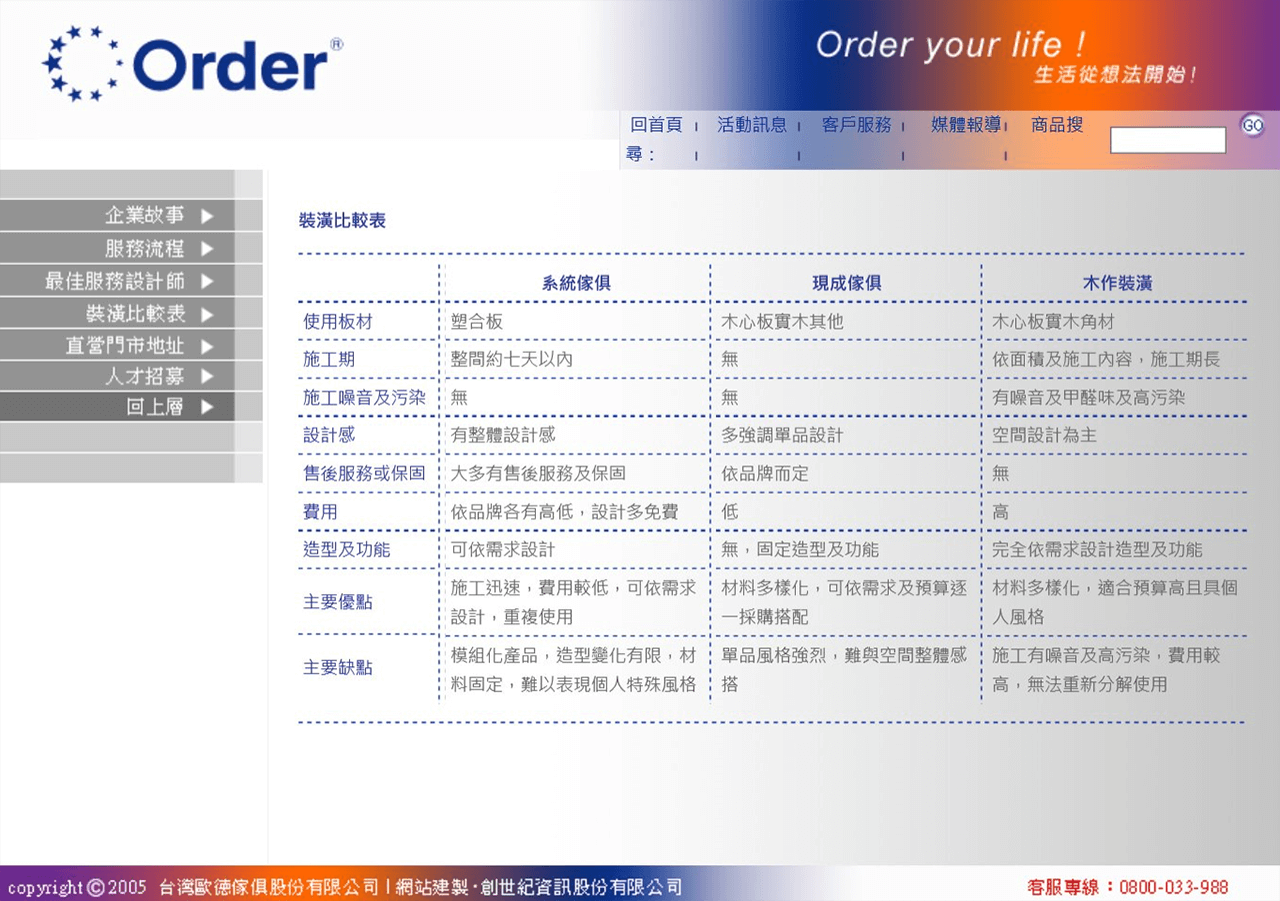 網頁設計展示圖5