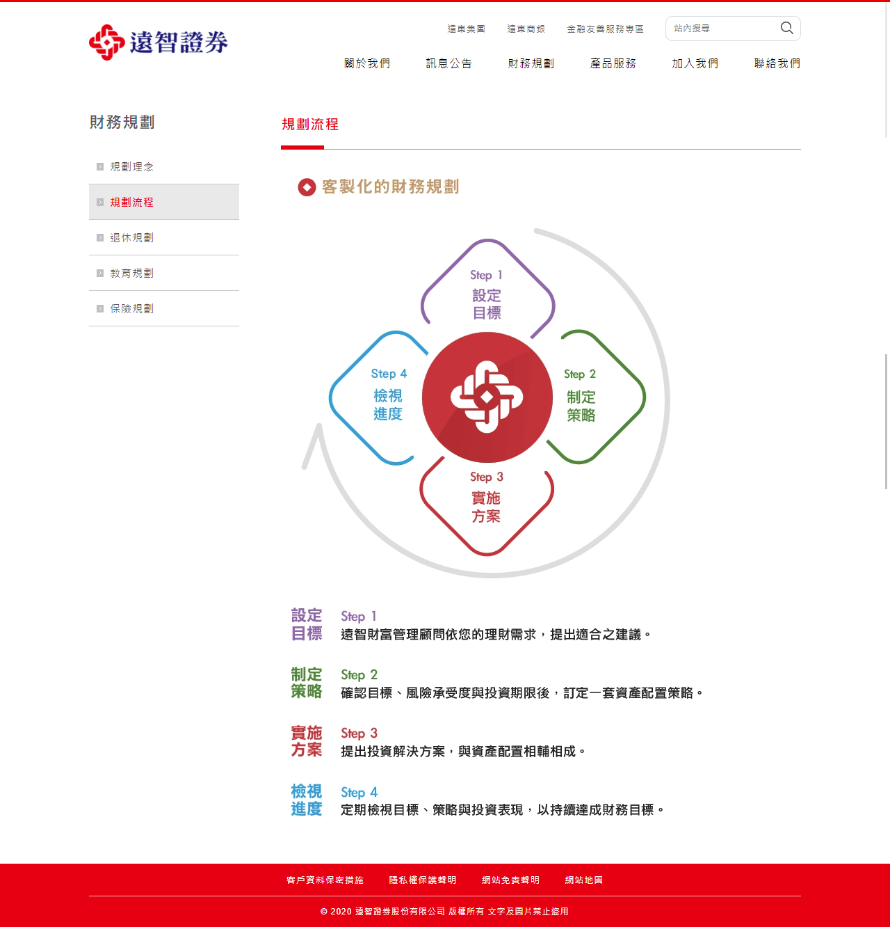 網頁設計展示圖 4