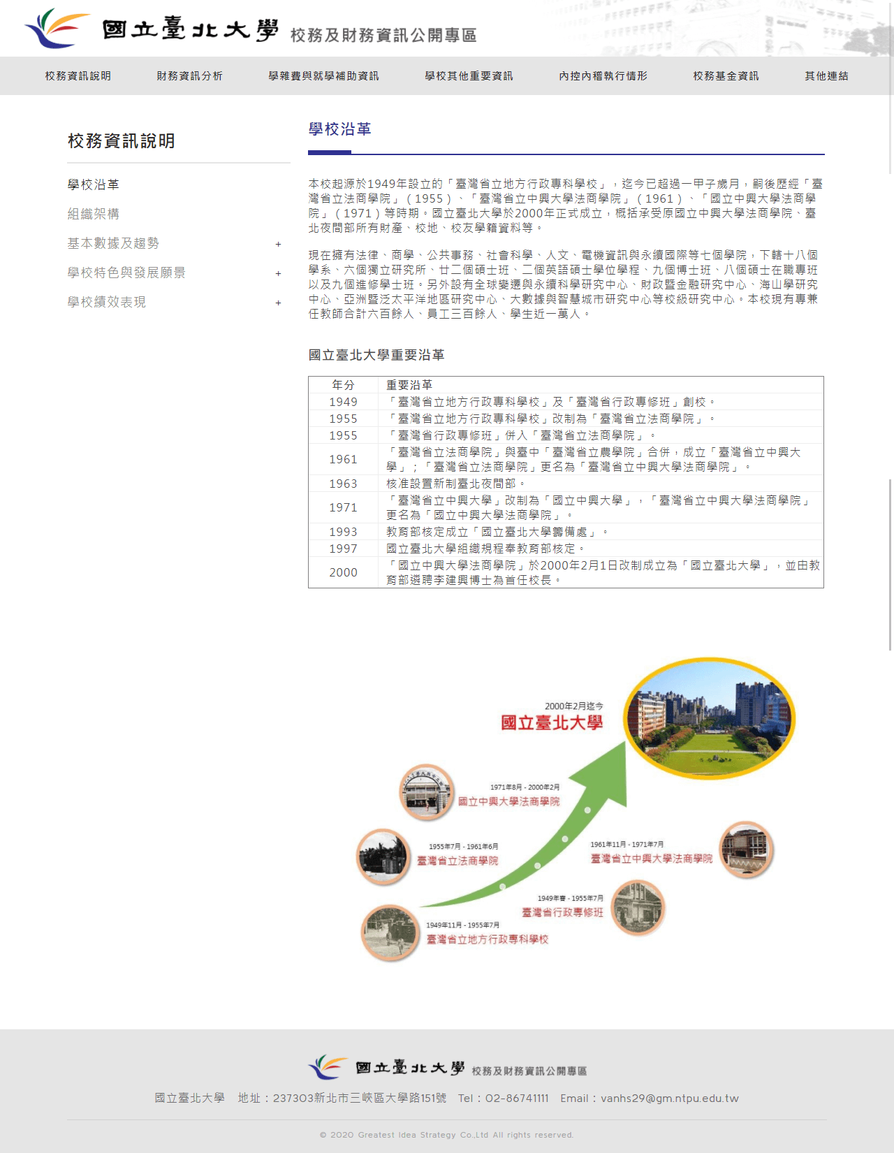 網頁設計展示圖 2