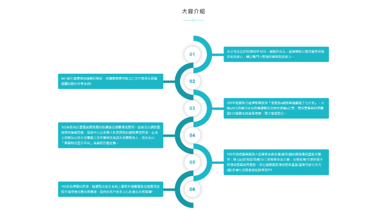 網頁設計展示圖 4