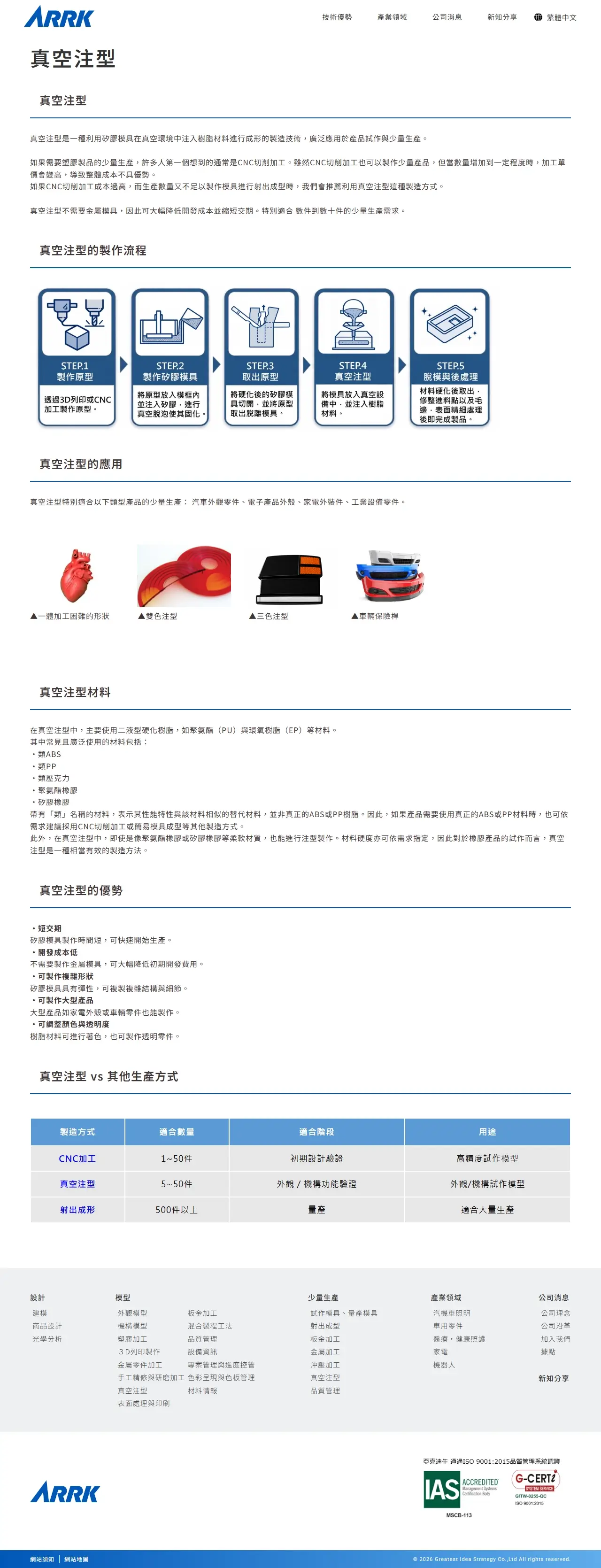 網頁設計展示圖 6